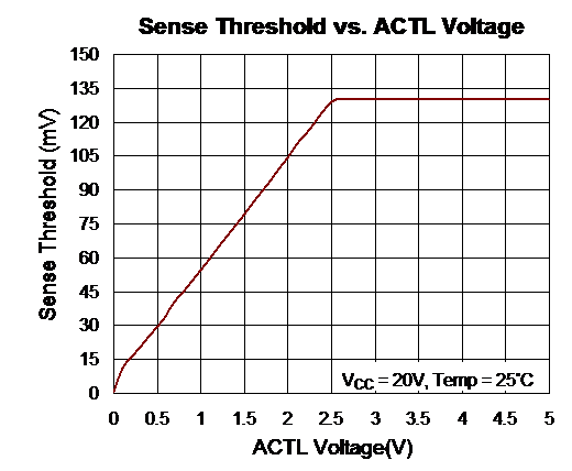 Technical Document Image Preview